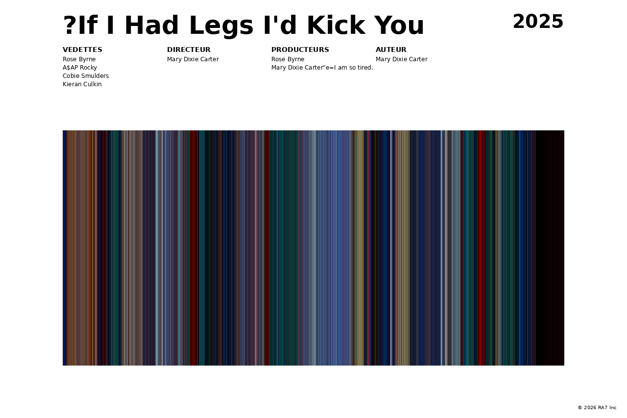 Aperçu de l’affiche pour ?If I Had Legs I'd Kick You